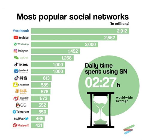 The 10 Most Popular Features in 2022